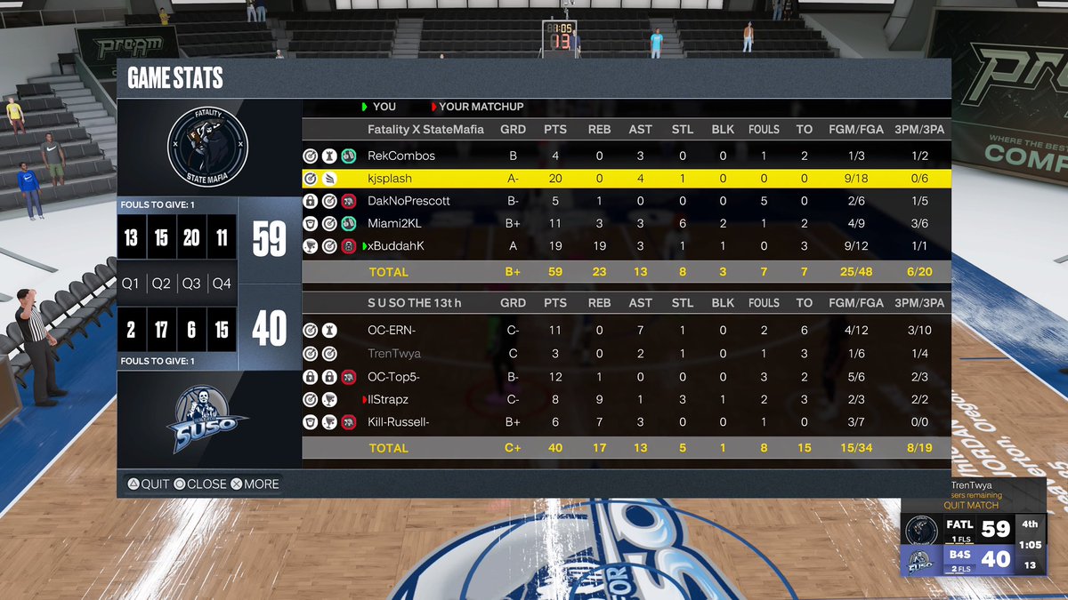 Ggs to @Pizzx2k as we advance to the next round of <a href="/WarriorsGaming/">Warriors Gaming</a> #BattleoftheBay

PG: <a href="/Reteguiz_/">𝖎𝕭𝖆𝖑𝖑 Rek</a> ♟️
SG: @kjspIash 🎯
SF: <a href="/DakNoPrescott/">llDAKlI</a> 🔒
PF: <a href="/xmiami2k/">MIAMI</a> 🫀
C: <a href="/ItsBuddah/">🅱️ig 🅿️uddah 🦍🥶</a> 🦍

Powered by: <a href="/StateMafia23/">State Mafia Gaming</a> 

<a href="/UnifiedProAm/">Unified Pro-Am Association</a> <a href="/youFamousEnough/">2KL</a> <a href="/TheeJoeVegas/">Joe Vegas II 𝖎𝕭𝖆𝖑𝖑 Vegas</a> <a href="/The2KDatabase/">2K Database</a> <a href="/EnergyGHQ/">Energy Gaming⚡️</a>