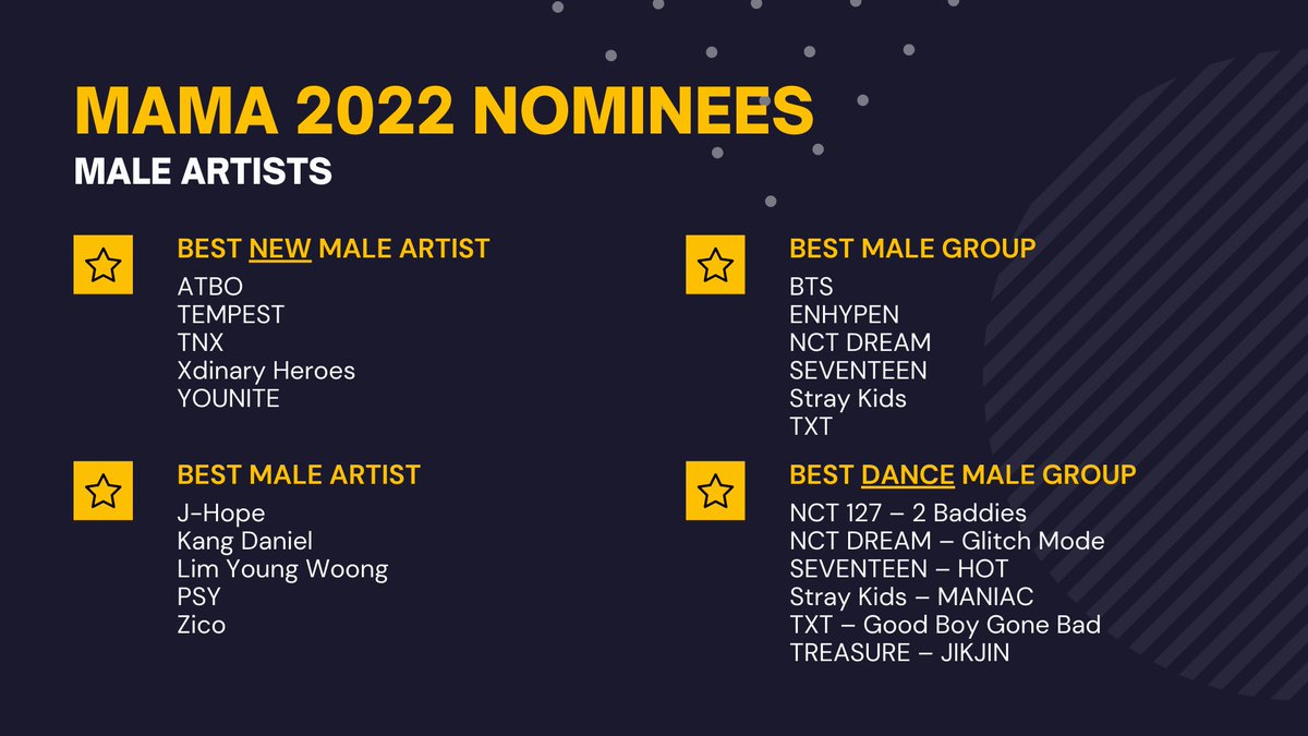 kctkpop's tweet photo. MAMA 2022 nominiees are out who do you think will win each categories?
#MAMA2022 #MAMAVOTE2022
#MAMAAWARDS #MAMAVOTE와 #KPOP 
join us in discord:https://t.co/OtTaScAzvW https://t.co/WCylETjVKs