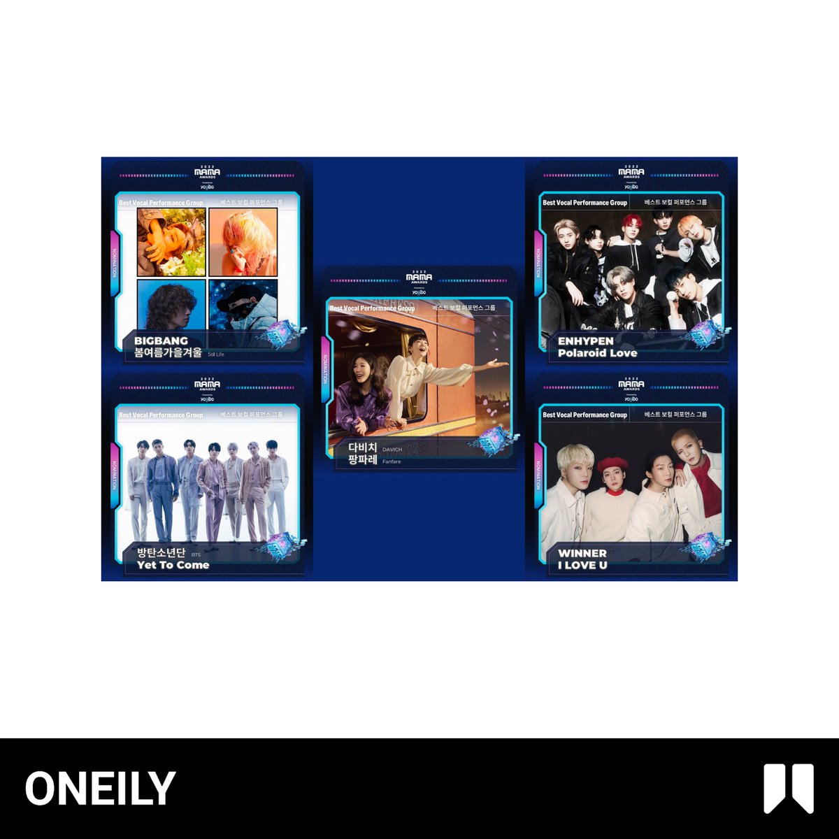 OneilyMusic's tweet photo. BIGBANG's "Still Life", BTS's "Yet To Come", DAVICH's "Fanfare", ENHYPEN's "Polaroid Love" and WINNER's "I LOVE YOU" nominated for the 'Best Vocal Performance Group' at the 2022 MAMA AWARDS.

#BIGBANG #BTS #DAVICH #ENHYPEN #WINNER https://t.co/GdHiXjT6xL
