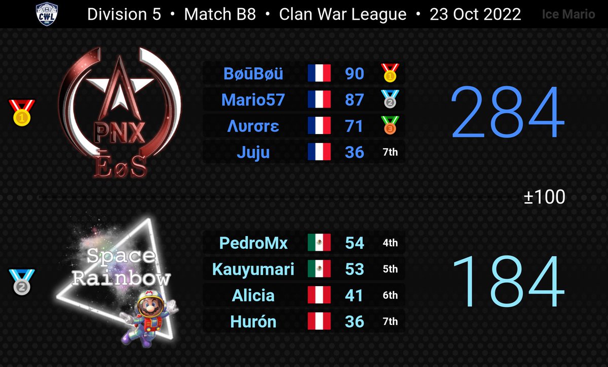 ProNeXus_MKT tweet media