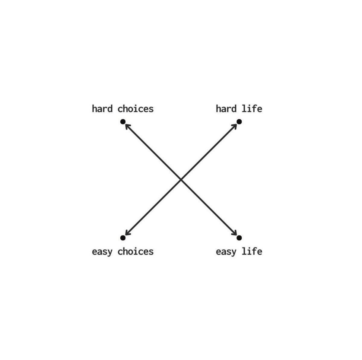 School of hard knocks has been the name of my game …. until your realize it’s the hard choices that matter. 

What’s your hard choices?
<a href="/ShipperShare/">ShipperShare</a> #ship30for30