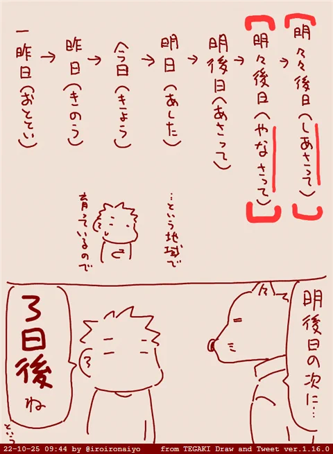 実はこういう地域もあるので3日後4日後というようにしてる。
 #tegaki_dt 