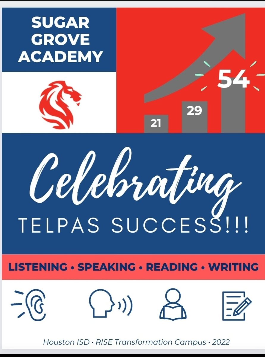 This recognition is truly SPECIAL!!!! Our ENTIRE staff rallied around the goal of accelerating language acquisition, but the best part was our scholars BELIEVED they could succeed!! Thank you <a href="/summit_k12/">SummitK12</a> for supporting SGA all the way!!!