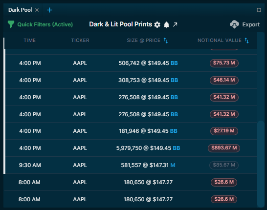AndrewHiesinger's tweet photo. $893.67M sold below bid on $AAPL at the close today

....maybe someone is rebalancing for earnings on the 27th? https://t.co/VvcE03HPbr