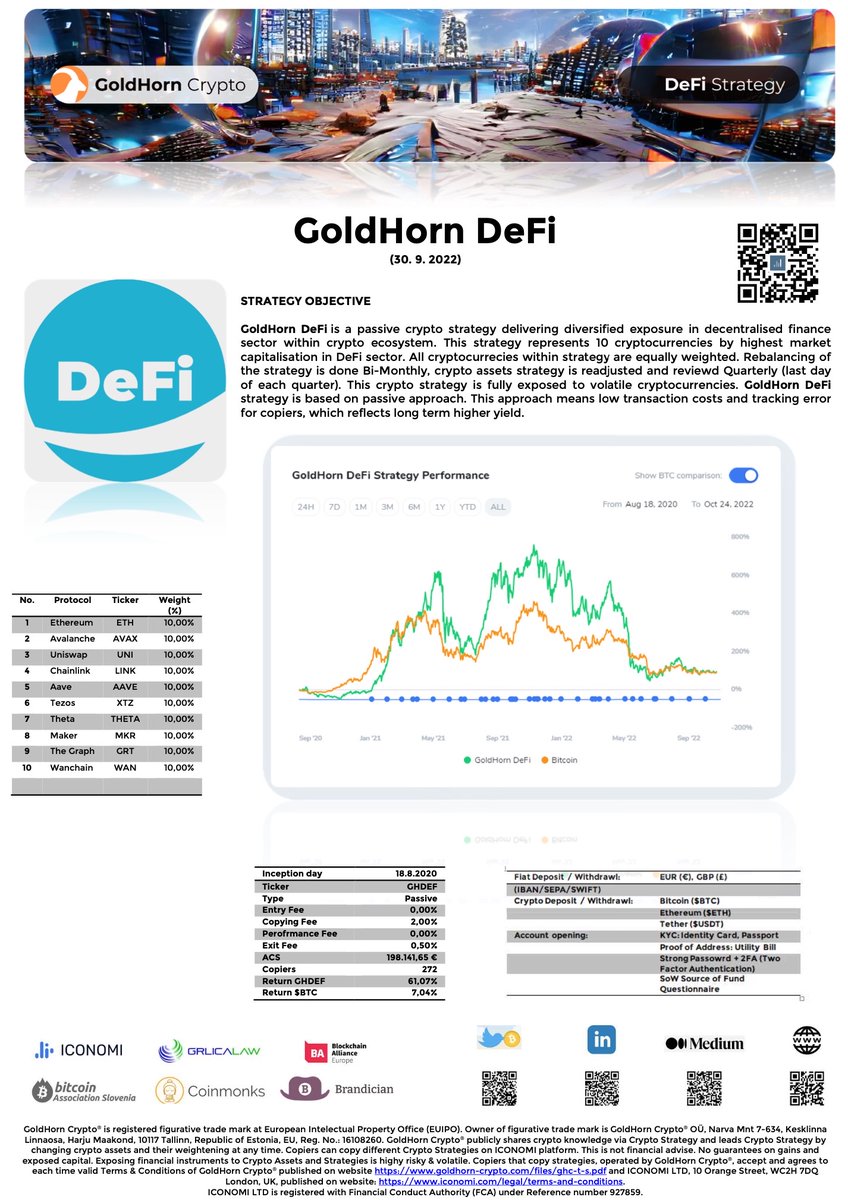 GoldHornCrypto's tweet photo. GoldHorn DeFi is a passive crypto strategy delivering diversified exposure in decentralised finance sector within crypto ecosystem. This strategy represents 10 cryptocurrencies by highest market capitalisation in DeFi sector.
$ETH $AVAX $UNI $LINK $AAVE $XTZ $THETA $MKR $GRT $WAN https://t.co/XRv30kIvl7