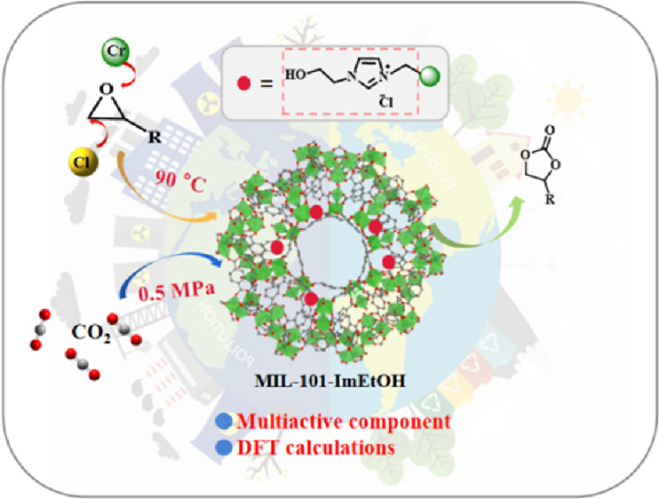 bhkenlo's tweet photo. Hydroxyl-Imidazolium Ionic Liquid-Functionalized MIL-101(Cr): A Bifunctional and Highly Efficient Catalyst for the Conversion of CO2 to Styrene Carbonate https://t.co/oIs8SrQFX1 Hou, Wang, Zhang, and co-workers @InorgChem #chromium #ionic_liquid #catalysis #CO2 #DFT https://t.co/D9gsrrMnXG