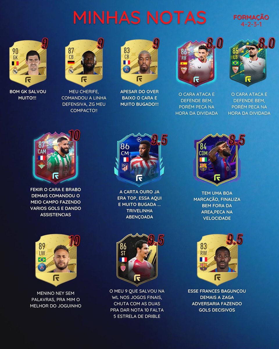 TIAGUINFUT's tweet photo. Resumo da WL pra vocês!!

Essa semana por 1 ponto não pegar rank 4 🤡, perdemos nos pênaltis.
Mas sinto que a game play esta encaixando 🧠

E como foi a sua WL ?!

@ac_resenha 
@lestecityesports 

#acresenha #ultimateteam #weekend #ps4 #leste #twitch #streaming #streamers #fifa23 https://t.co/v37YbbD626