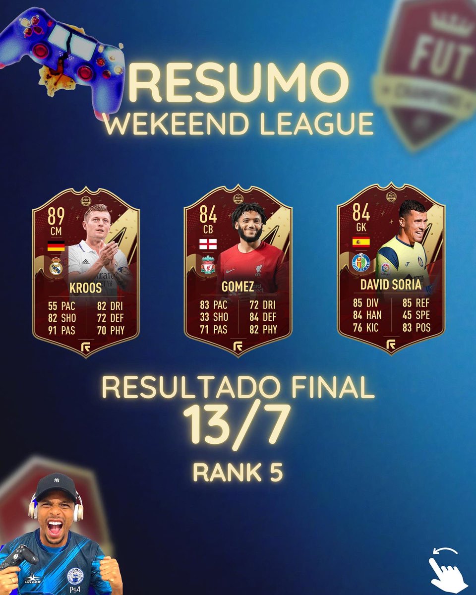 TIAGUINFUT's tweet photo. Resumo da WL pra vocês!!

Essa semana por 1 ponto não pegar rank 4 🤡, perdemos nos pênaltis.
Mas sinto que a game play esta encaixando 🧠

E como foi a sua WL ?!

@ac_resenha 
@lestecityesports 

#acresenha #ultimateteam #weekend #ps4 #leste #twitch #streaming #streamers #fifa23 https://t.co/v37YbbD626