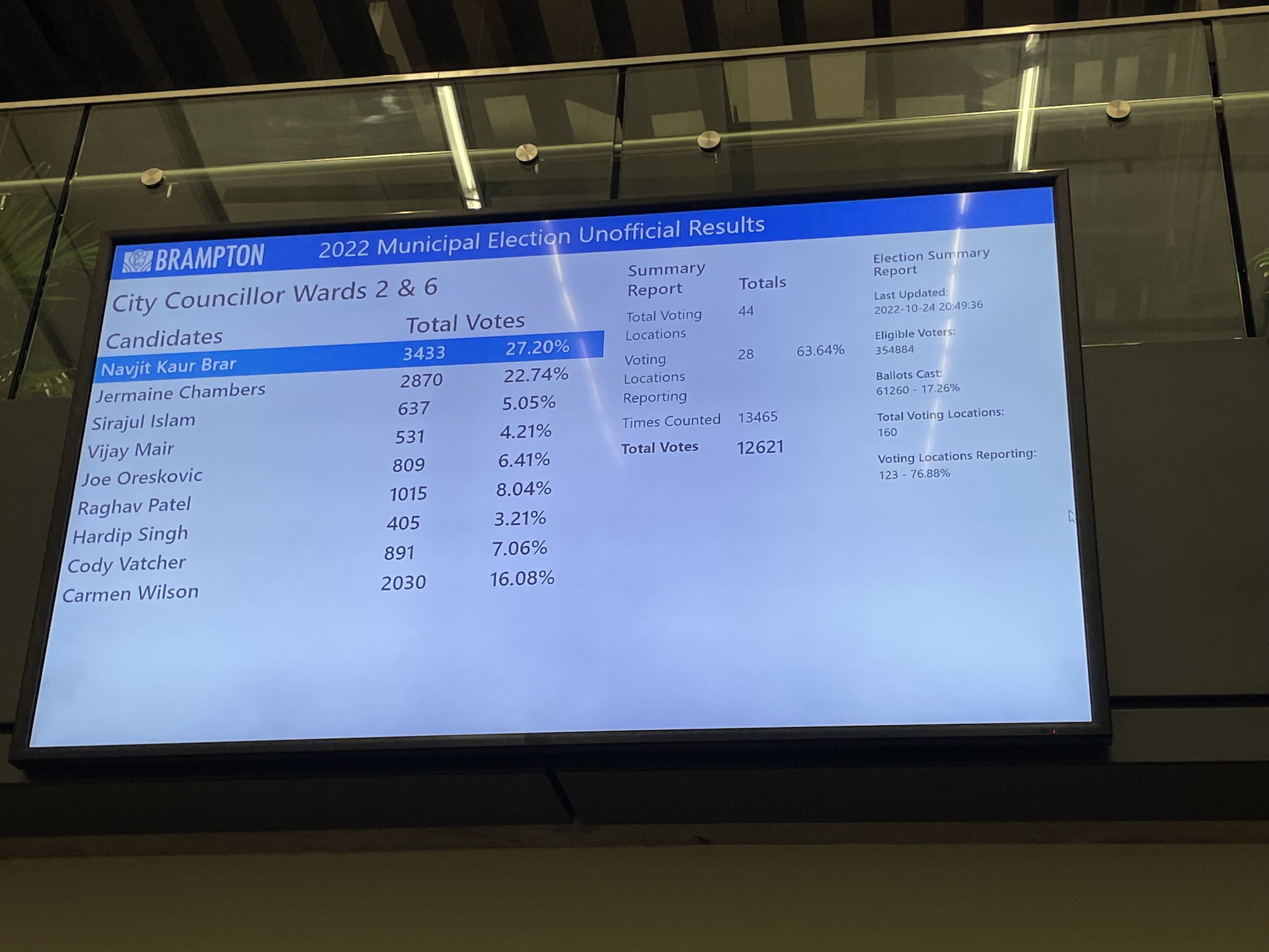 Brampton election results
