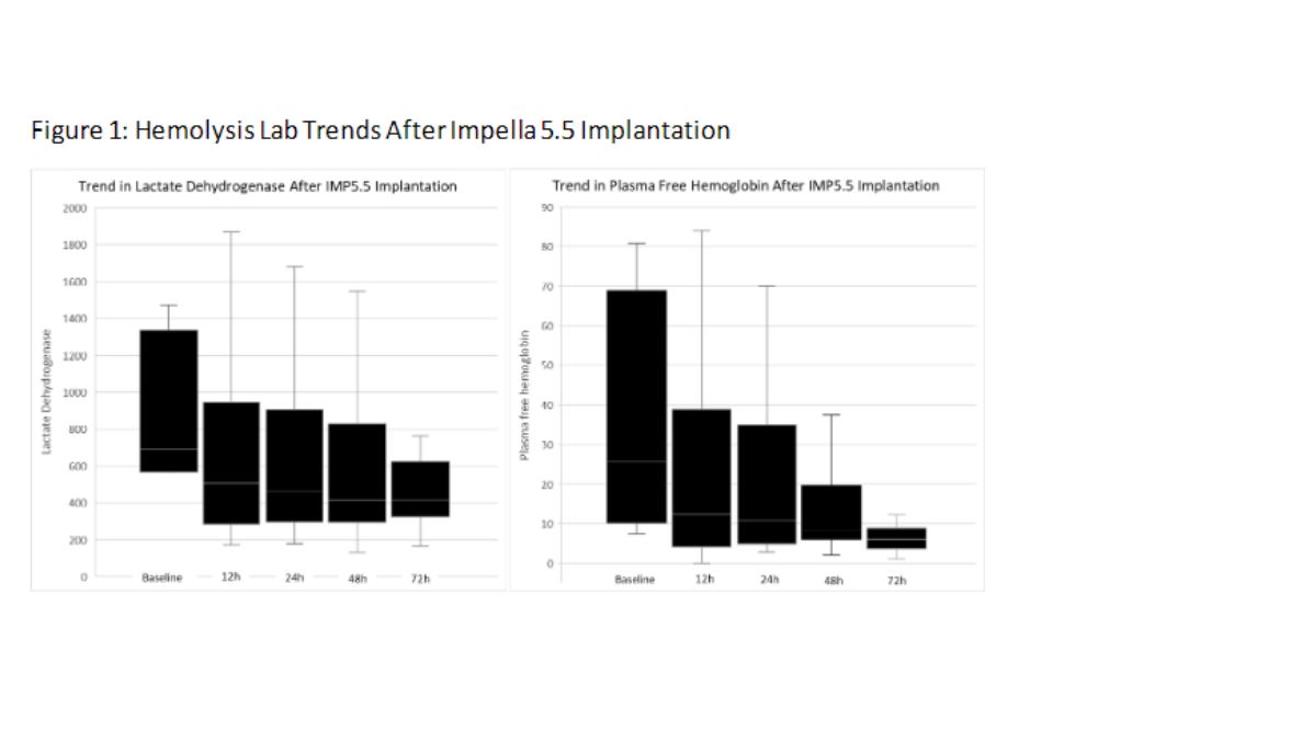 #Outcomes of systemic #Bivalirudin and #SodiumBicarbonate purge solution for #Impella 5.5
#OnlineFirst👉bit.ly/3DsDgTd
<a href="/UPMC/">UPMC</a> <a href="/MichaelBashline/">Michael Bashline</a> #CardiacSurgery #PurgeSolution