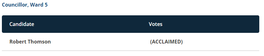 cityofbarrie's tweet photo. #BarrieElection unofficial results for #BarrieWard5 Councillor: Robert Thomson @RT4Ward5 (acclaimed). View results at https://t.co/jj5TzpafFV #BarrieVotes https://t.co/HeFIkPvlSu