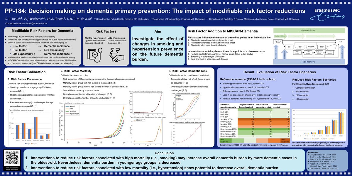 Tomorrow I will be presenting my poster at #SMDM22 about the impact of modifiable #riskfactor reductions on the future burden of #dementia! If you want to know more come to the poster session from 7-8:30am (PP-184!) @socmdm @decisionscience @ErasmusMCPH