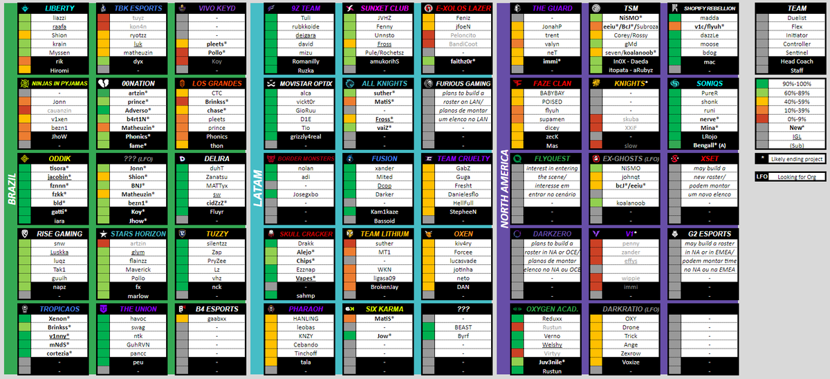 League Of Legends Spreadsheet