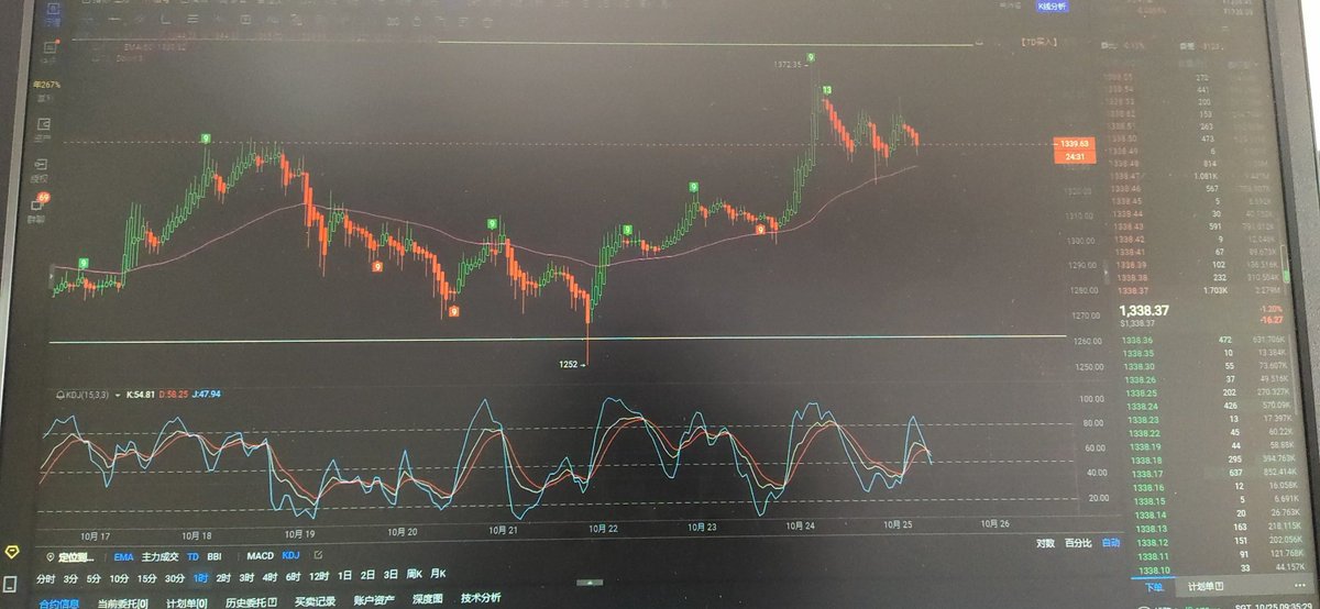 wnghib18's tweet photo. 今日行情怎么样？
看空为主。 https://t.co/ZgW4DjZWP6