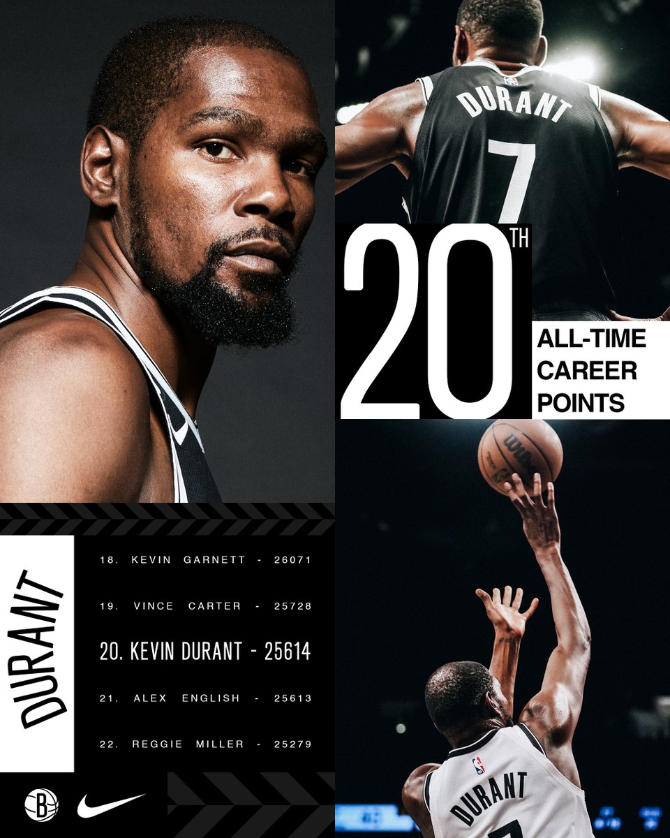 BrooklynNets's tweet photo. Officially in the top 20 📈 https://t.co/HGMMTc8FO3