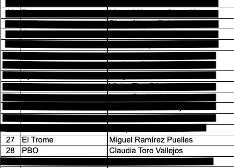 Para mañana el Colegio de Periodistas (@cpperuoficial) tiene programado condecorar a un grupo de hombres y mujeres de prensa que supuestamente dignifican la profesión. He decidido rechazar el premio luego de ver que en la lista han considerado a Claudia Toro y Miguel Ramírez.