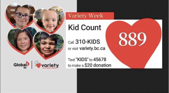 HiKuTV's tweet photo. THANK YOU BC! 
You helped @GlobalBC surpass the goal of helping @VarietyBC support over 800 children with special needs. With over $2.2 Million dollars raised, #Variety will be able to help 889 kids. Amazing! https://t.co/OUItm6eDT8