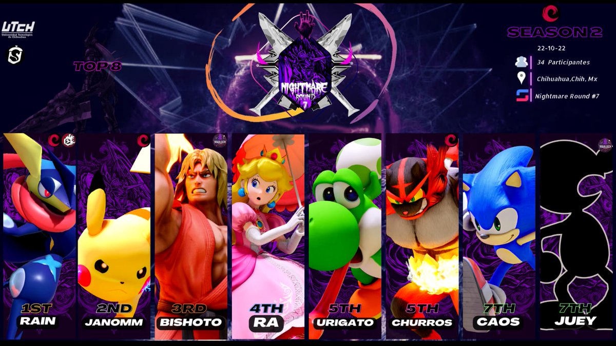 ThrustCUU's tweet image. Top 8 de Nightmare Round 7!
Gracias a todos por asistir, fue un torneo lleno de hype con muchas sorpresas.
¡Esperen nuestra última edición la cual será el cierre de la season 2!
#keepgrinding
#inthrustwetrust