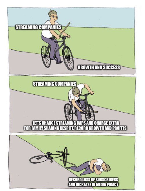Streaming today: “Good news we’re making it easy for you to ask people to get off your plan!”

Streaming next year: “Tell them to get off your plan, otherwise it’s extra every month on your tab.”

Streaming in two years: “we’re not the next blockbuster are we?”