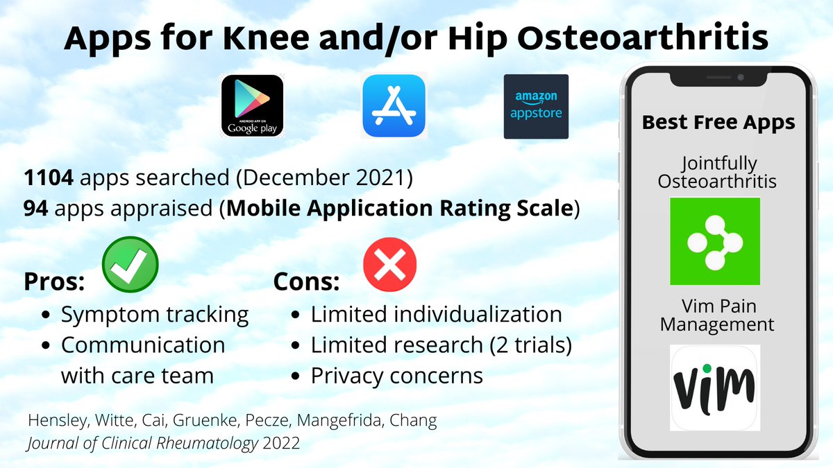 Assessment of Mobile Health Applications for Management of Knee and/or Hip #Osteoarthritis Using the Mobile Application Rating Scale  journals.lww.com/jclinrheum/Abs…