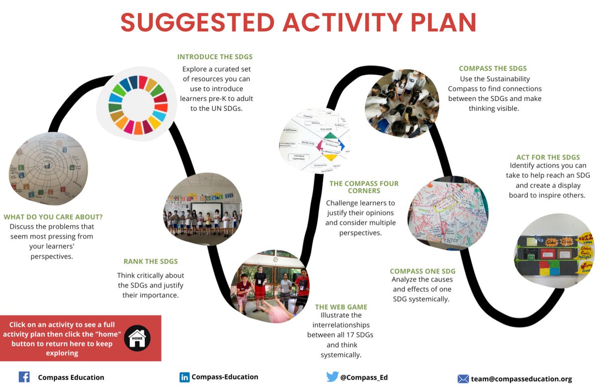 Do you want to get multiple activities and resources that you can use with your students to help them explore the SDGs through the lens of systems thinking? 
Systems Thinking for the SDGs: one of our Quick Impact Courses online.
onlinelearning.compasseducation.org/course/systems… | <a href="/TheWorldsLesson/">World's Largest Lesson</a>