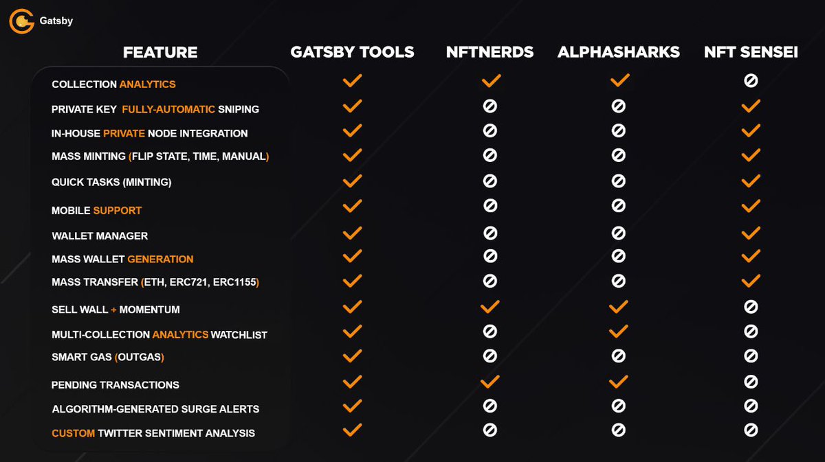I just bought <a href="/wellernft/">Weller A.I. (NFT)</a> and @GatsbyTools as i think they have some great tools to trade with. Weller is a wallet tracker on steroids and the devs have some updates coming out that i'm really bullish on. Gatsby will be the next hyped analytic tool with lots of new features coming