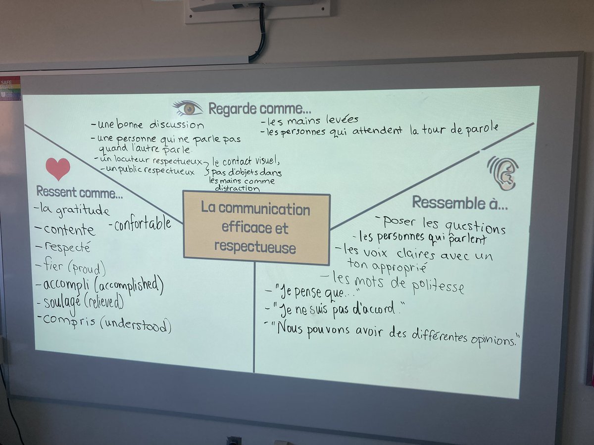 MmeDuvalFSL's tweet photo. Notes from Gr. 5/6 Imm on what it means to be an effective and respectful communicator! Look at all of the excellent information students came up with for what a speaker and listener must do to communicate effectively. #ocsbCommunication #ocsbDL @StAugustineOCSB @ocsbBonjour https://t.co/zkh0M31Elu