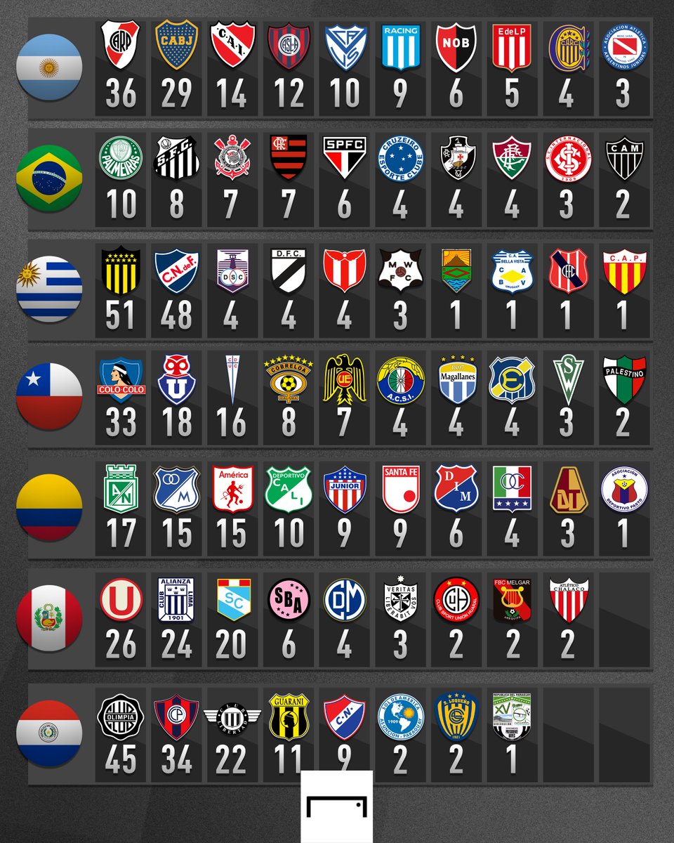 Goal_en_espanol's tweet image. ¡Así la historia!