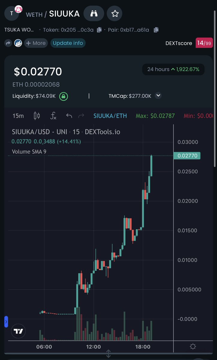 TheKryptoJunkie's tweet photo. $SIUUKA up 177%

⚡️ 284k mcap rn

Next $wci ? 🤔💭 I dunno.

Check it out- 

🌐 https://t.co/vDj8N9AuiD

TG🔗 https://t.co/P70f9igHgf

#laeeb #LaeebInu #wci #siuuka #fifa #Fifainu #crypto #eth #uniswap https://t.co/HYRLOXr1Om