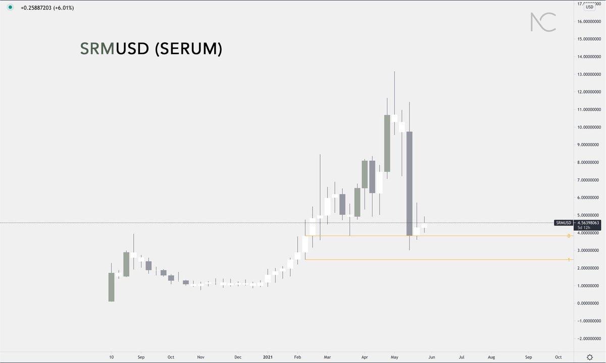 sam_day_trader's tweet photo. Some accurate price positions. Ambitious crypto companies #SERUM and #THORCHAIN. What do you think the next level will be?

#cryptocurrencies #SRMUSD #RUNEUSD #Crypto https://t.co/CXEpp2R05F