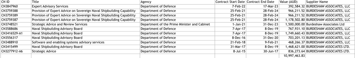 And for anyone interested, here all the Burdeshaw Associates contracts summing close to $11m.