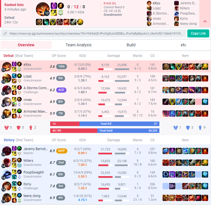 lol_eXyu's tweet photo. Chovy humbled me I will dodge when I'm top now. back to the jungle we go https://t.co/x0dXBy4EQa