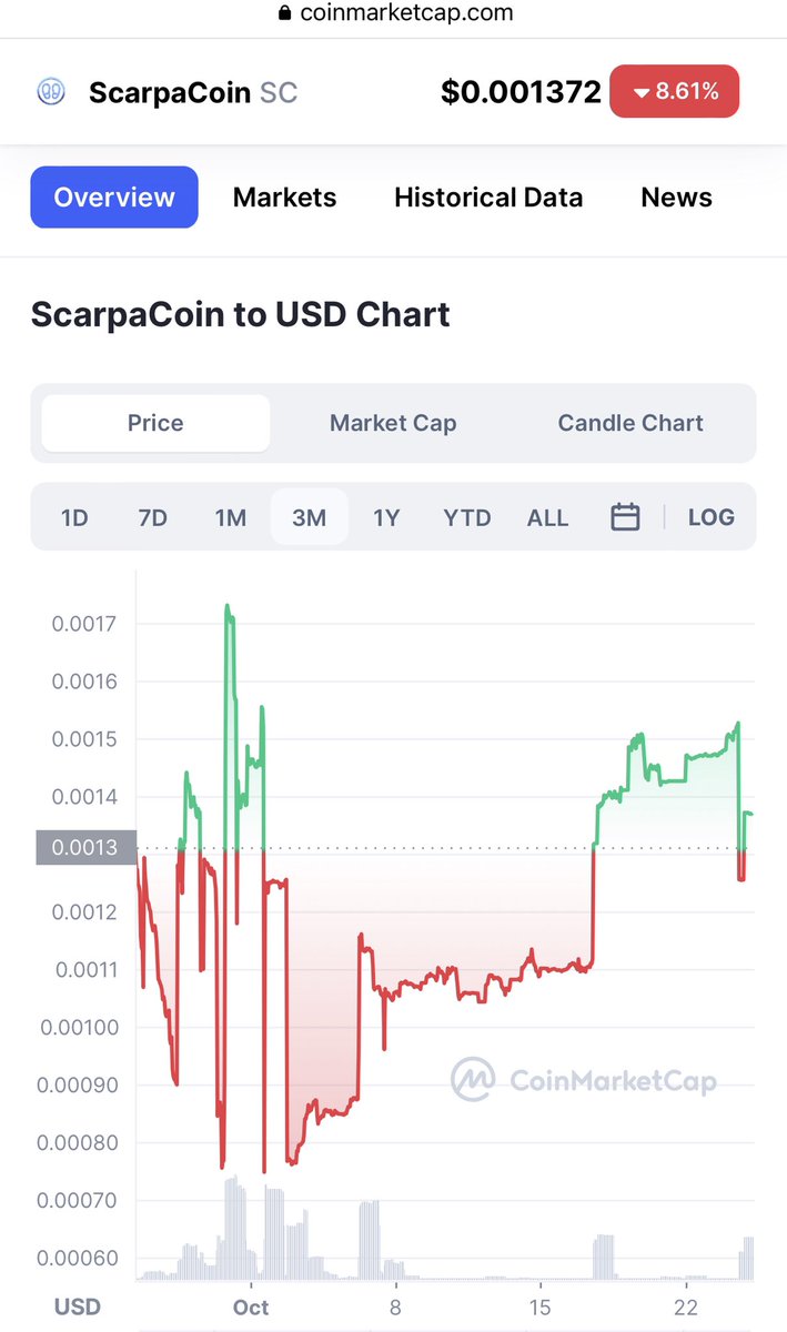 ScarpaCoin's tweet photo. #ScarpaCoin #NextLevel #nextgem #crypto #Ukraine https://t.co/hMweqtAr1k