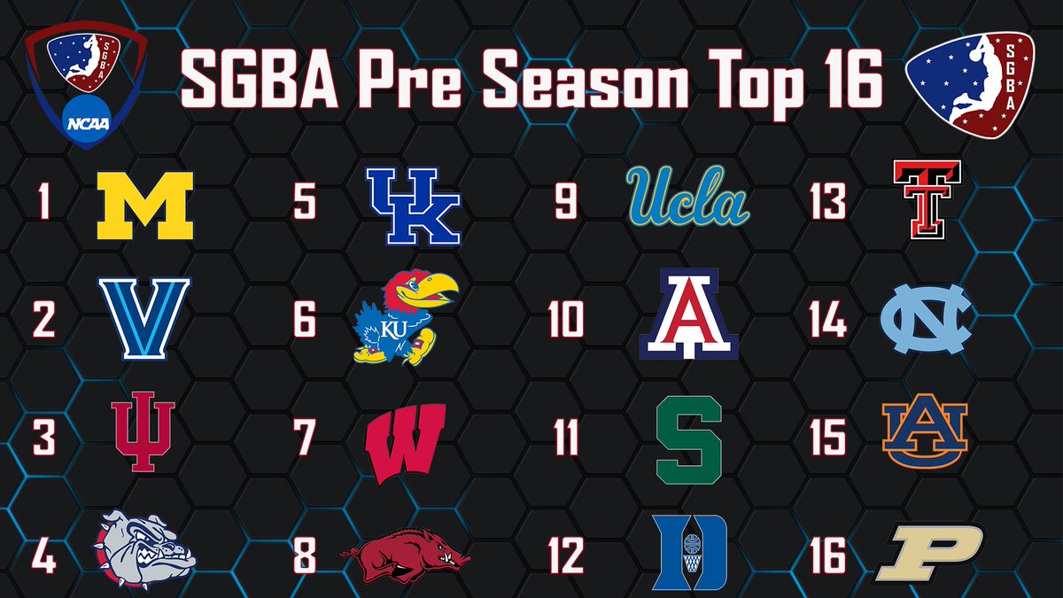 SGBAInsider's tweet photo. @SGBA2K 

🚨 BREAKING NEWS 🚨

The #Official SGBA NCAA Preseason Power Rankings have dropped 🔥

Reigning Champs, @MichiganSGBA led by Marshall Law land the #1 Spot 👀

WHO IS READY FOR TIP OFF ⁉️ https://t.co/IhKRrV31t6
