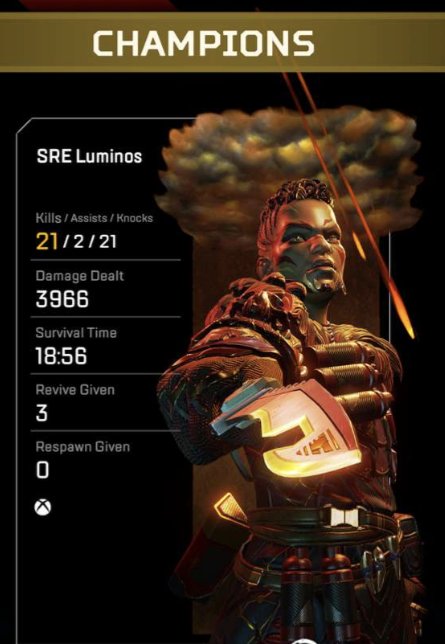 SteelRainEnt's tweet photo. sre_luminos dropping a HUGE #dub after a 3 week break from @PlayApex
SRE team continuously popping off!
#20bomb #ApexLegends https://t.co/aBUeICxxQi