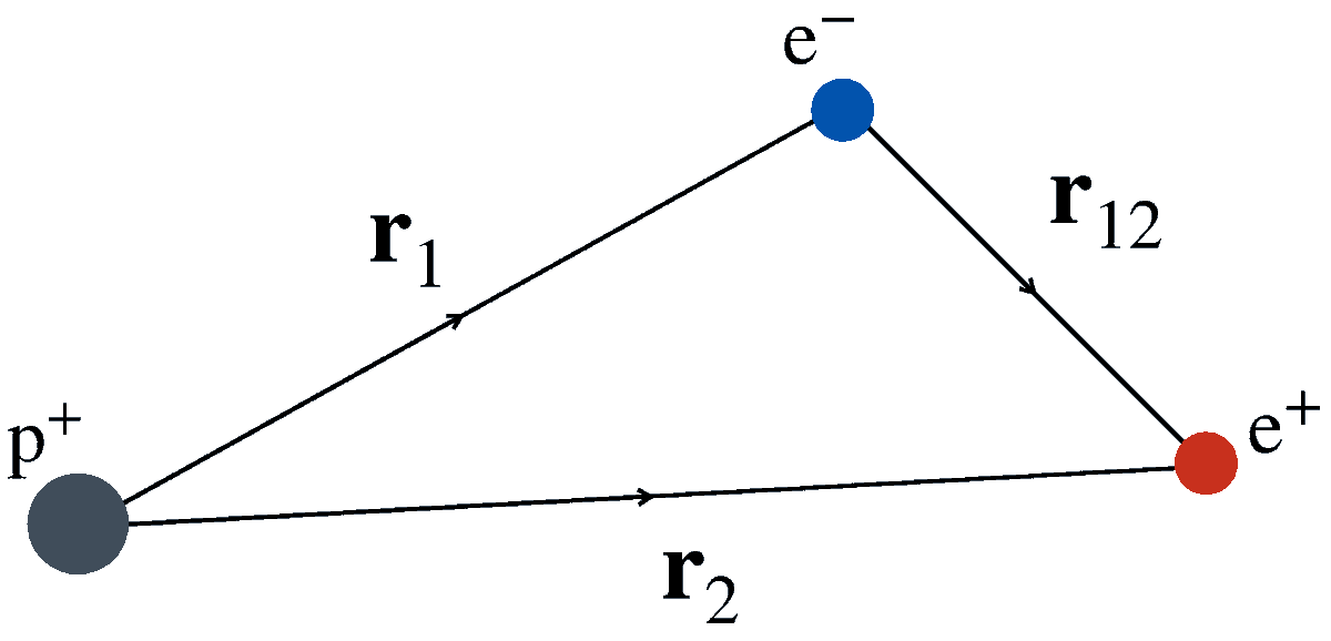 Atoms_MDPI's tweet photo. #mdpiAtoms
#call4reading 👇👇👇
#new_publication #Calculation of Low-Energy #Positron-Atom Scattering with Square-Integrable #Wavefunctions #by Sarah Gregg and Gleb Gribakin
https://t.co/6kEIkoYiL1 https://t.co/qt7sukefeW