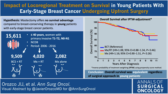 Puneet Singh, MD FACS (@puneetsinghmd) on Twitter photo 🚨Tomorrow's the day! Join us for the breast cancer #ASOchat where we'll discuss this <a href="/AnnSurgOncol/">Annals of Surgical Oncology</a> article rdcu.be/cWoEKby by <a href="/JavierOrozcoMD/">Javier Orozco, MD, MSc</a> <a href="/janiedg/">Janie Grumley, MD</a> & colleagues. A brief 🧵1/5: 🚨Tomorrow's the day! Join us for the breast cancer #ASOchat where we'll discuss this <a href="/AnnSurgOncol/">Annals of Surgical Oncology</a> article rdcu.be/cWoEKby by <a href="/JavierOrozcoMD/">Javier Orozco, MD, MSc</a> <a href="/janiedg/">Janie Grumley, MD</a> & colleagues. A brief 🧵1/5: