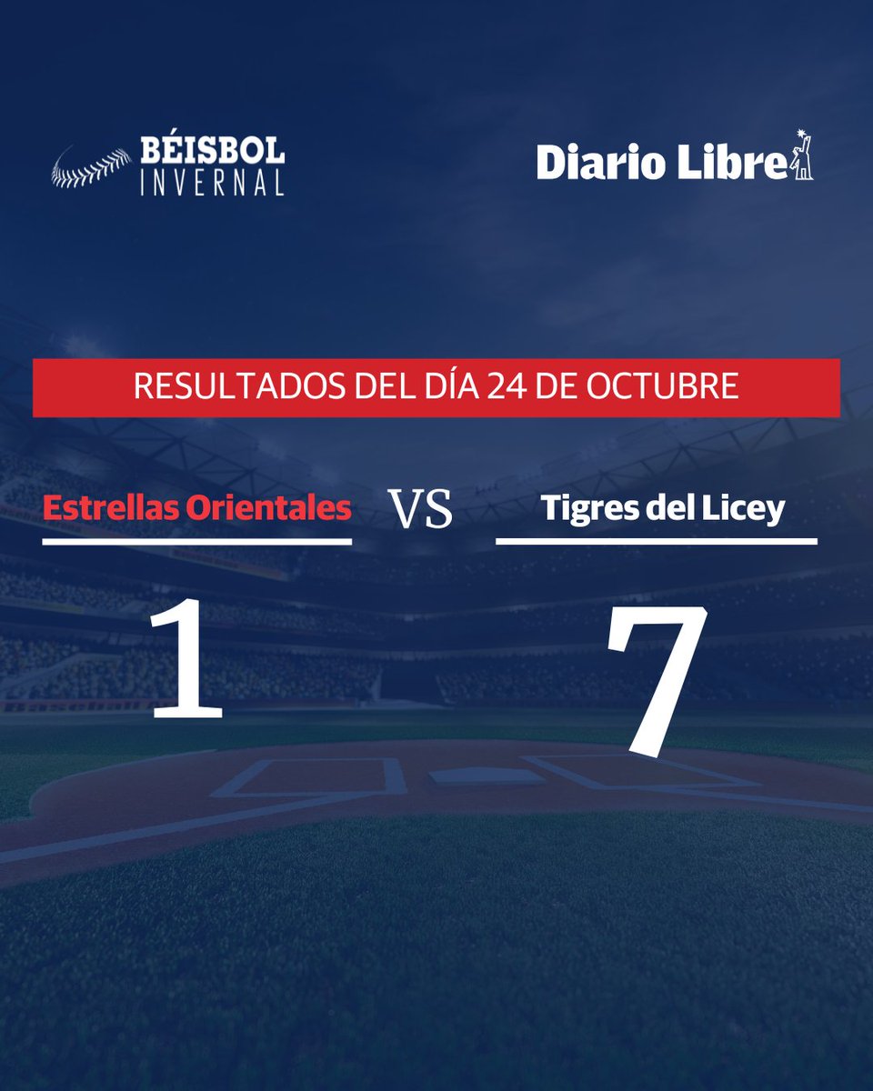 ⚾| #PelotaDL | ¡Final en el Quisqueya! Los Tigres del Licey se impusieron 7-1 ante las Estrellas Orientales. #DiarioLibre #DeportesDL #BéisbolDL #PelotaInvernal #Estrellas #Licey