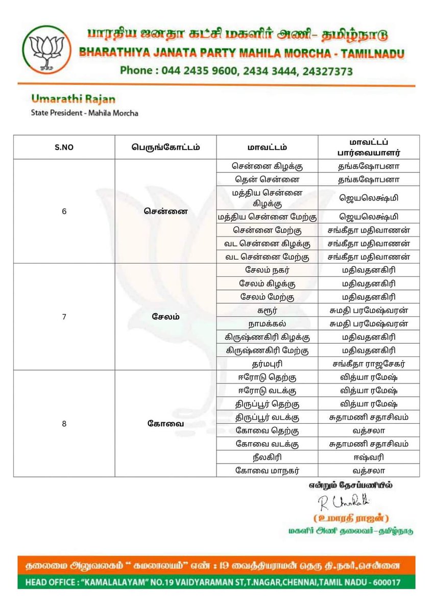 sudhamanibjp's tweet photo. பாஜக @BJMM4TamilNadu, @TirupurNorthBJP மற்றும் @bjpkovainorth மாவட்ட பார்வையாளராக என்னை நியமித்த மாநில மகளிர் அணி தலைவர் அன்பு அக்கா திருமதி. @UmarathiBJP அவர்களுக்கு மனமார்ந்த நன்றிகளை தெரிவித்து கொள்கிறேன்.
தொடர்ந்து பணி செய்வோம்.! தாமரை மலர்ந்தே தீரும்.!
@annamalai_k https://t.co/qlFgy6neXR
