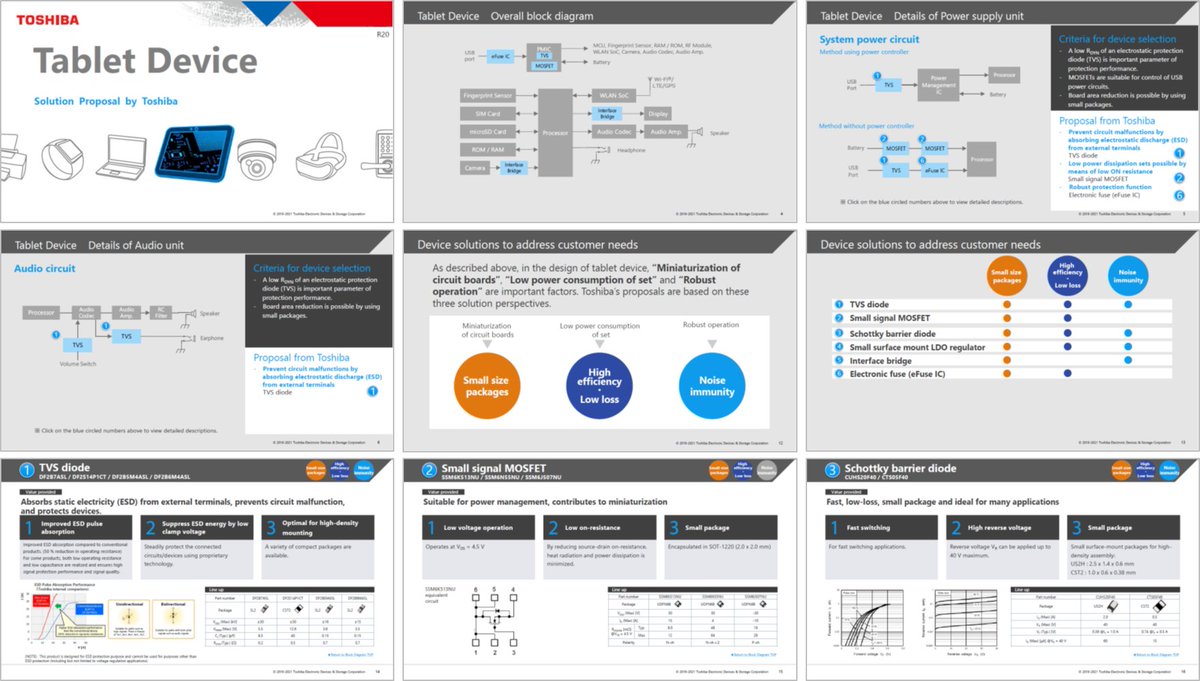 ToshibaSemi_GL's tweet image. Need better solutions for #tabletdevices?
Smaller PCB, lower power consumption, robust operation.
Our semiconductors, reference diagrams and other design resources are waiting for you on #Toshiba’s site. #tablet
bit.ly/3TtLsrY