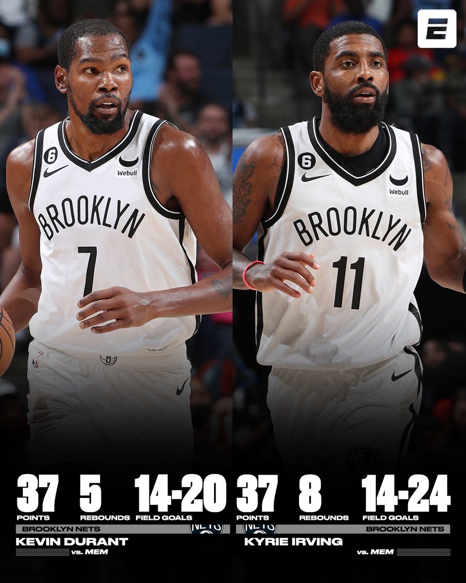 Nets vs. Grizz was the first NBA game since 1983 where each team had multiple 35+ point scorers 😳