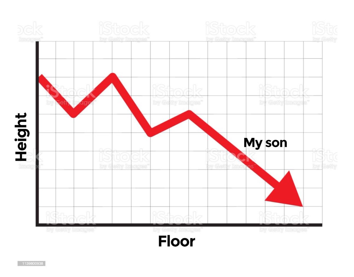 Graph of what happened when I dropped my son on the floor