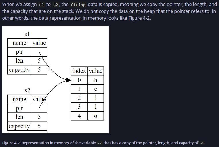 Meaw_Armity's tweet photo. ถ้าเขียน C หรือ C++ มาก่อนจะรู้ว่าจริงแล้วตัวแปรพวก reference type จริงๆ แล้วมันก็คือ pointer อย่างในตัวอย่างนี้หากเราเปลี่ยนค่าในตัวแปร s1 แล้วไปดูตัวแปร s2 ก็จะเห็นว่าค่าถูกเปลี่ยนไปด้วย #Rust101
/1 https://t.co/i1ejw0A2EB