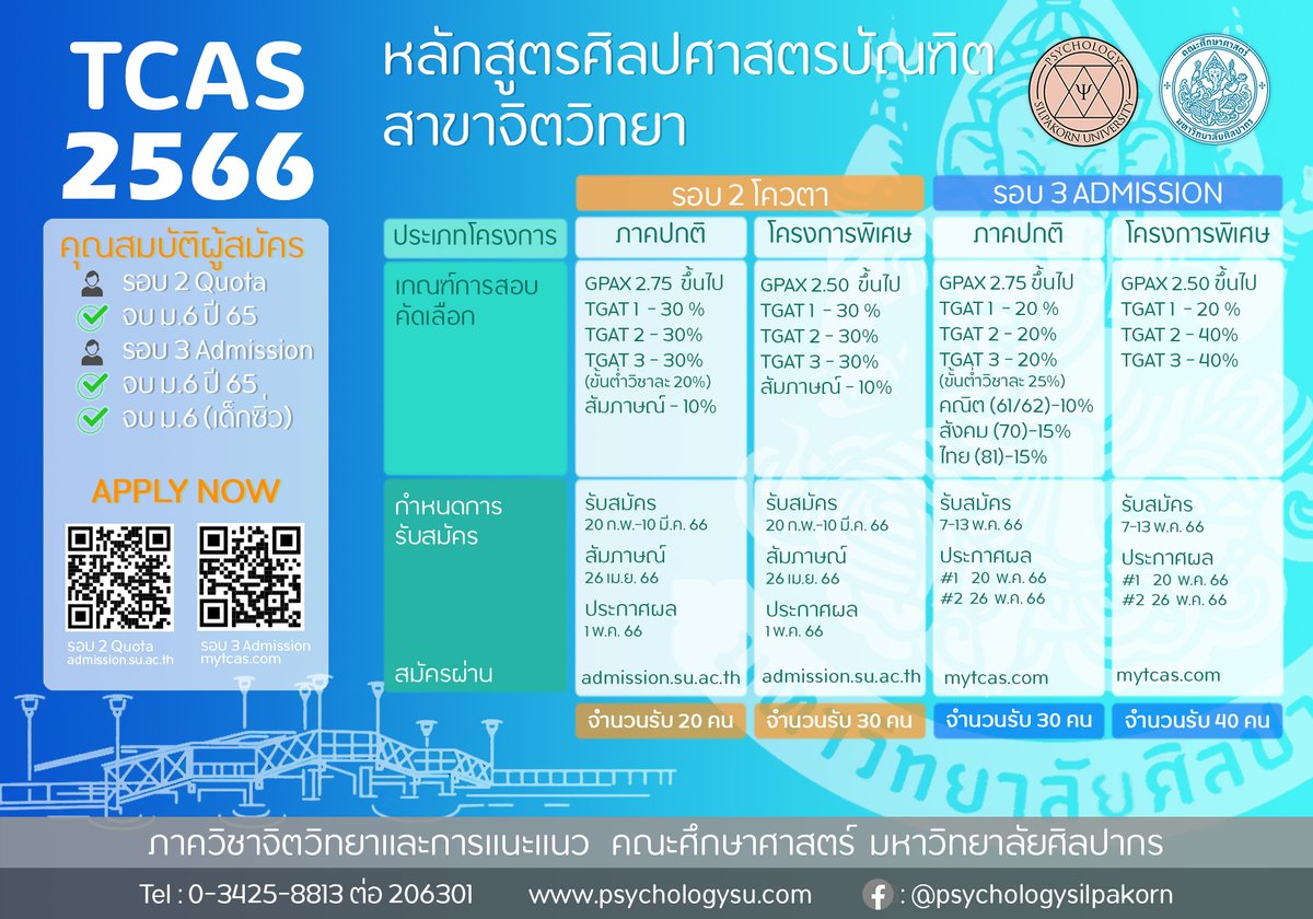 allsuadd's tweet photo. TCAS 66 มาแล้ว
หลักสูตร สาขาจิตวิทยา (ภาคปกติ และโครงการพิเศษ)
คณะศึกษาศาสตร์ ม. ศิลปากร
รอบ 2 และ 3 รับรวม 120 คน
เกณฑ์คะแนนและวิชาในแต่ละรอบสามารถดูได้ที่
https://t.co/oS3SfiUkAT หรือ https://t.co/oObvvvOXJ8
#DEK66 #TCAS66 #ศิลปากร https://t.co/gCDP3cJmqO