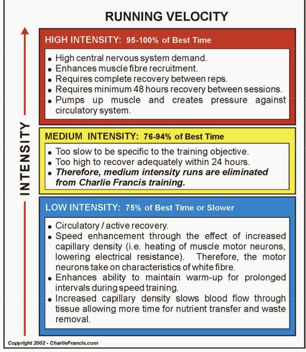 Ryan Green, CSCS tweet media