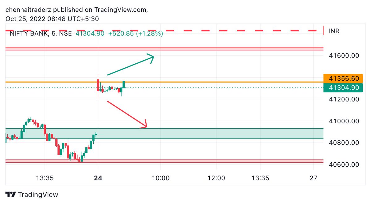 DevineFernando's tweet image. Index premarket analysis🔎
#premarket #intradayanalysis #premium #signals #calls #options #paidcalls