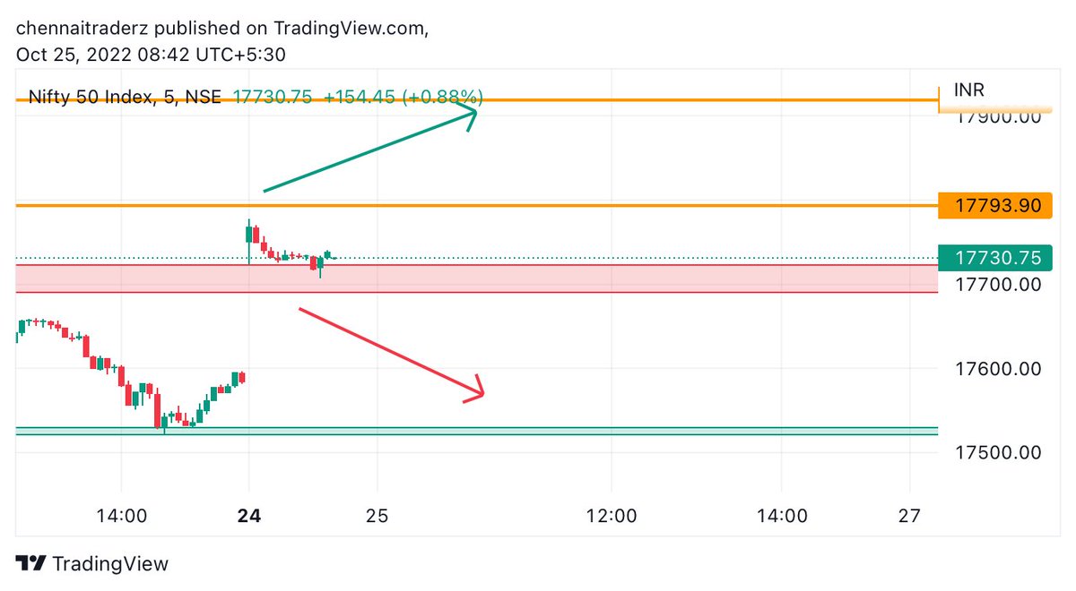 DevineFernando's tweet image. Index premarket analysis🔎
#premarket #intradayanalysis #premium #signals #calls #options #paidcalls