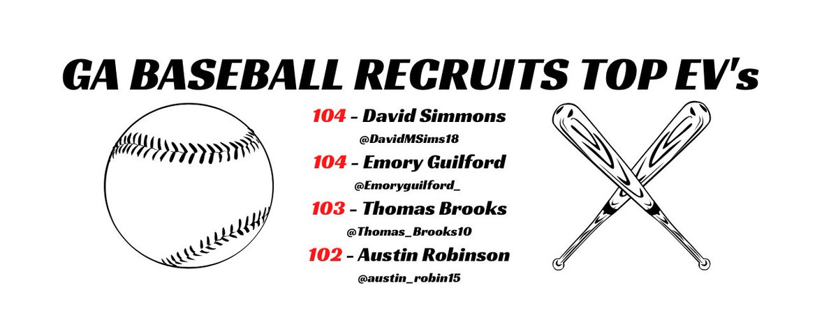 GABaseballRecruits (@gabballrecruits) on Twitter photo Our top Exit velos! Our top Exit velos!