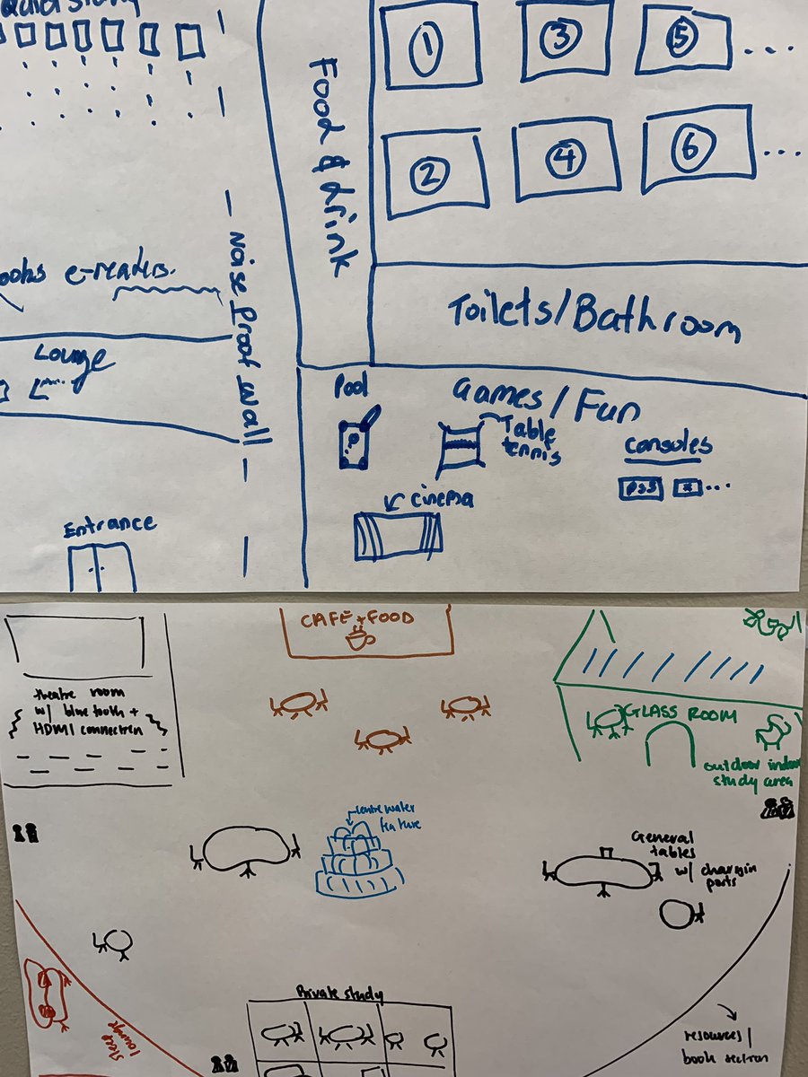 andypriestner's tweet image. Ad hoc donut-fuelled workshop with Monash students in which they detailed strengths and weaknesses, wrote break-up letters, and drew what their dream library would look like @monashunilib #uxtour #userexperience