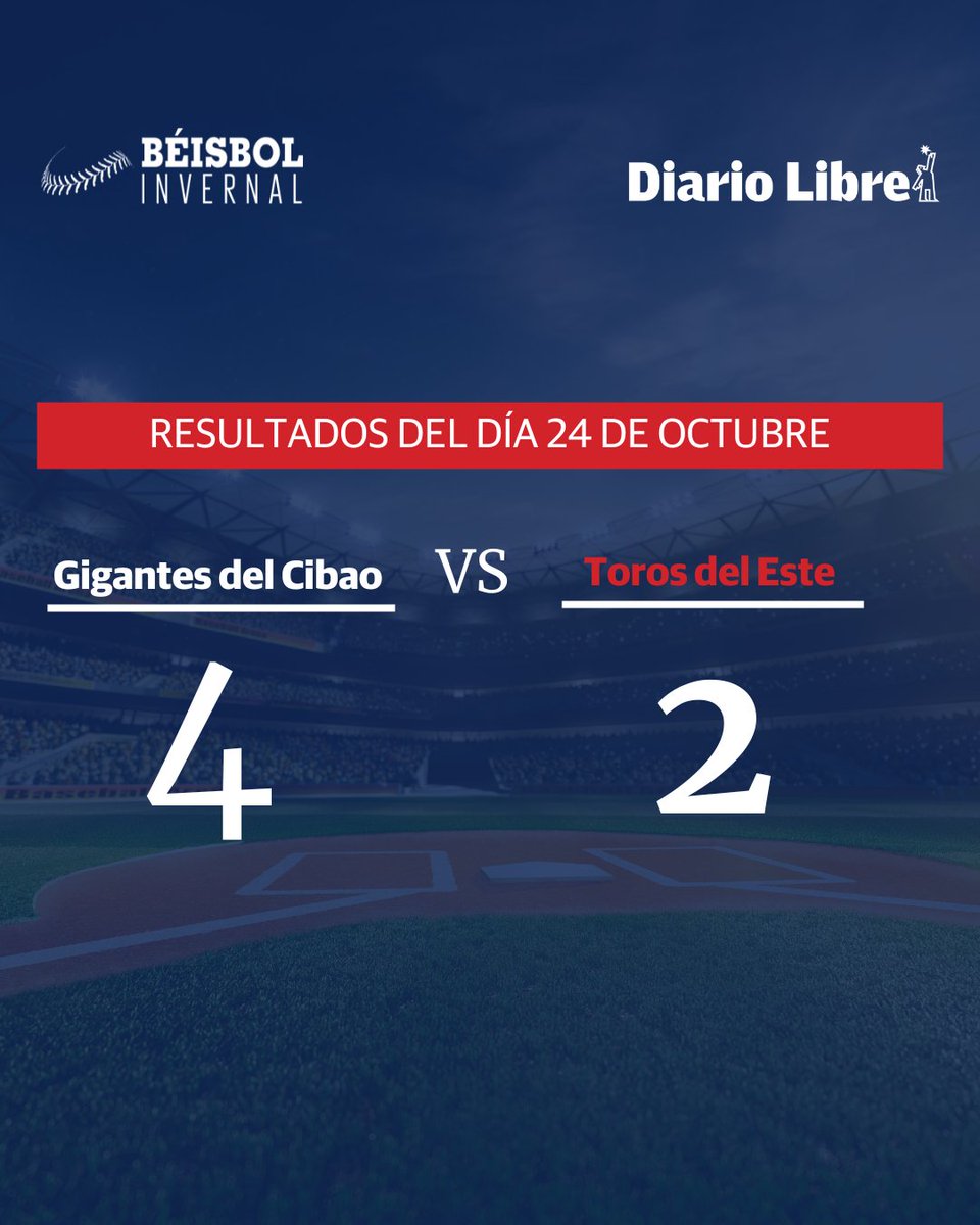 ⚾| #PelotaDL | ¡Final en el Francisco Micheli! Los Gigantes del Cibao se llevaron la victoria con marcador 4-2 frente a los Toros del Este. #DiarioLibre #DeportesDL #BéisbolDL #PelotaInvernal #Gigantes #Toros